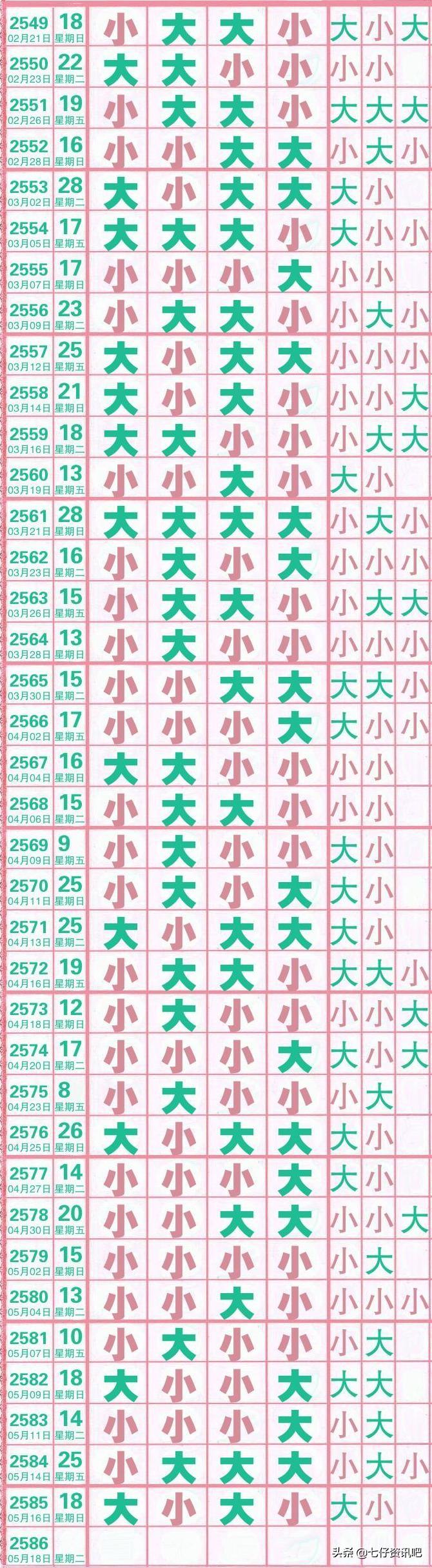 排列5今日开奖结果揭晓，数字游戏中的幸运与期待