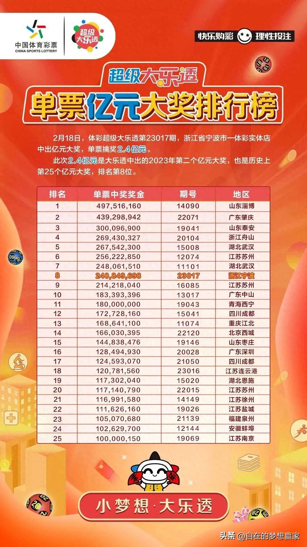 七位数江苏体彩，梦想与现实的碰撞