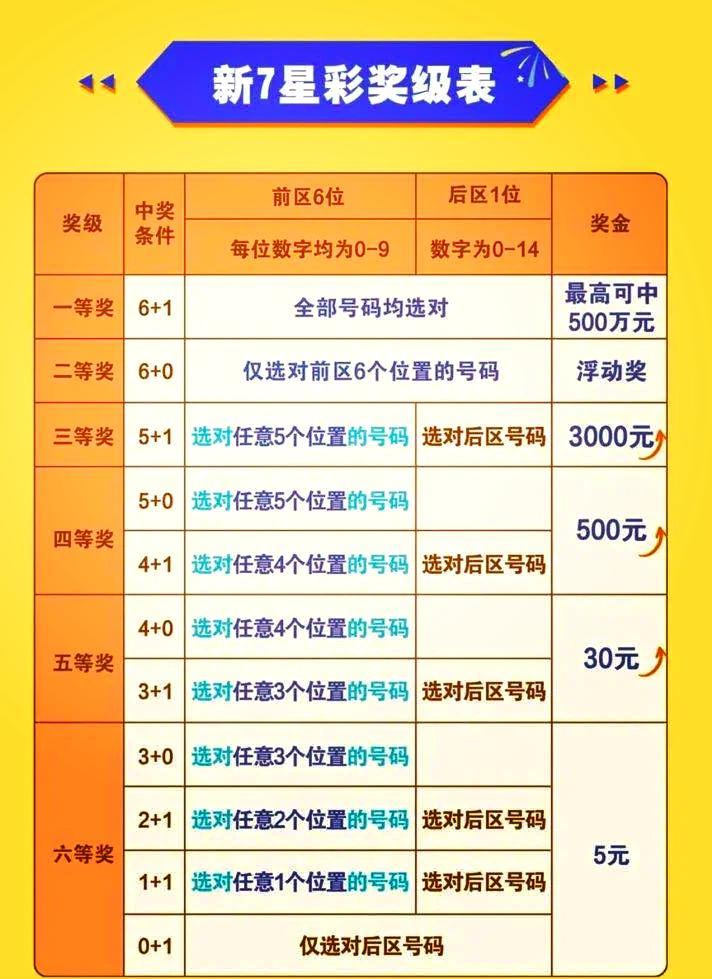 7星彩开奖，揭秘数字背后的幸运与期待