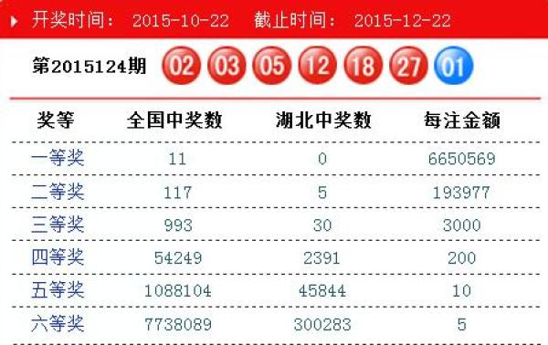 探索双色球，揭秘开奖号码的奇妙玩法