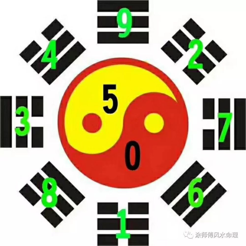 3D试机号与八卦图，解码彩票背后的神秘学
