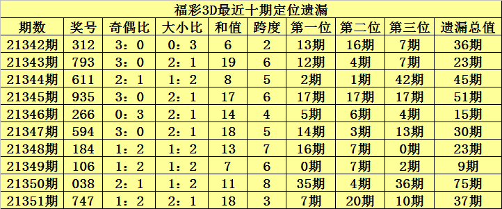 今晚福彩3D开奖号码的神秘走势，揭秘数字背后的奥秘