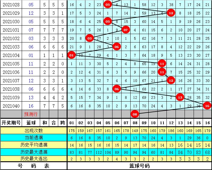 深度解析与双色球40期预测的智慧探索