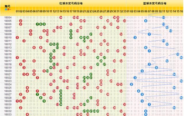 探索双色球走势，解码数字背后的奥秘