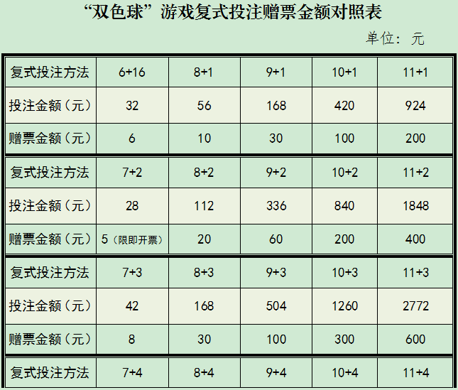 七星彩最新中奖对照表，揭秘幸运数字的奥秘