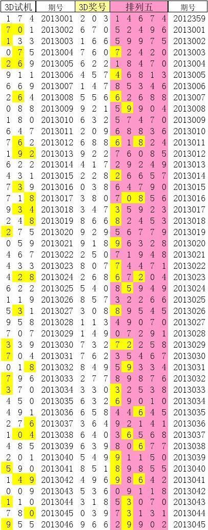 3D106期试机号，探索数字背后的奥秘与彩民的期待
