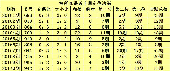 最近十期试机号，数字背后的规律与趋势分析