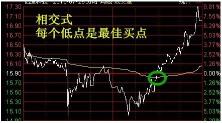 探索3D福彩连线走势图，揭秘数字背后的奥秘