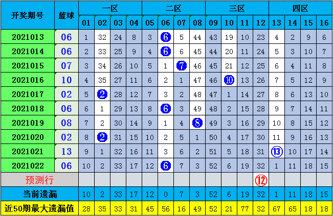 探索双色球尾数和值走势图，揭秘彩票背后的数字奥秘