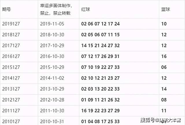 探索双色球走势图，解码未来，洞见幸运