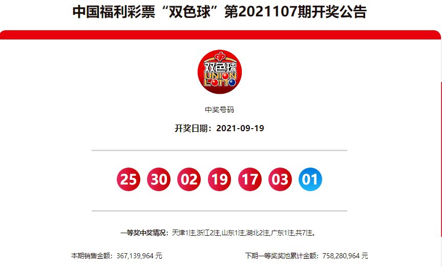今日双色球开奖号码结果与走势图深度解析