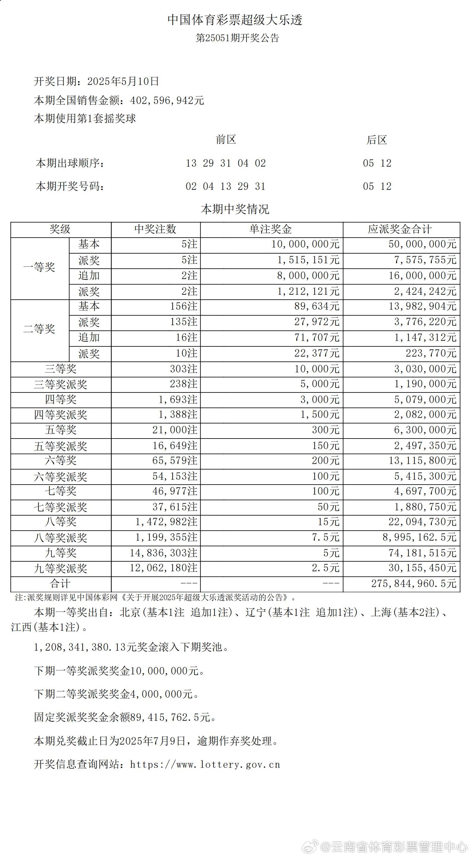 揭秘大乐透2145期开奖结果，幸运儿能否如愿以偿？
