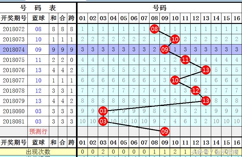 探索双色球2019年新春第一期，揭秘幸运之门