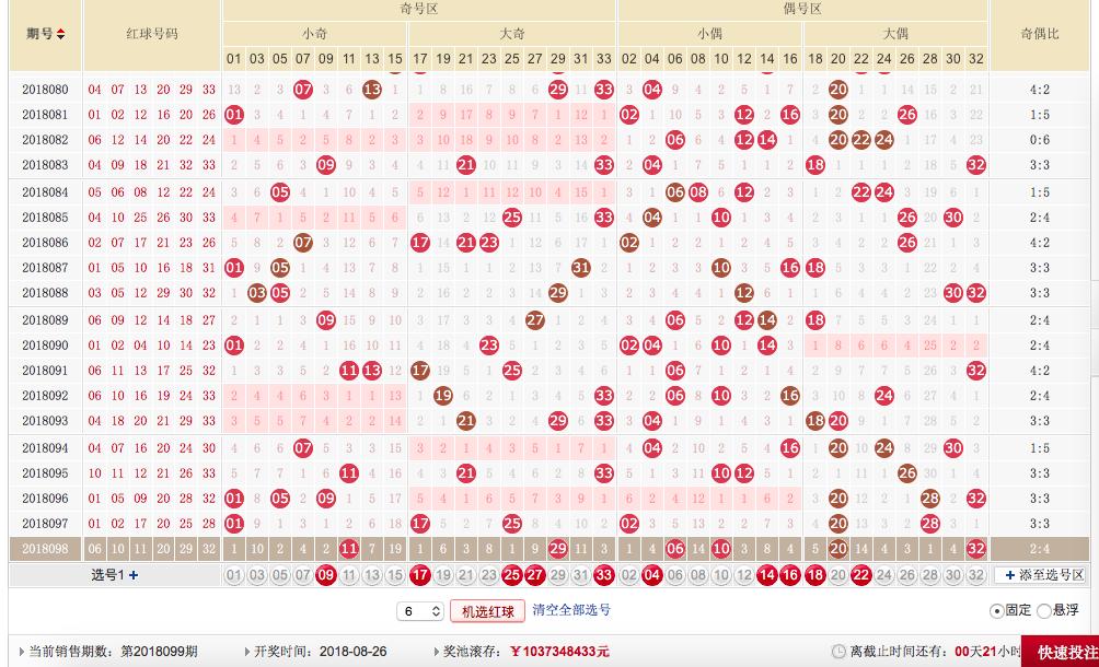 20万众瞩目，揭秘双色球第19期（误，应为68）开奖结果