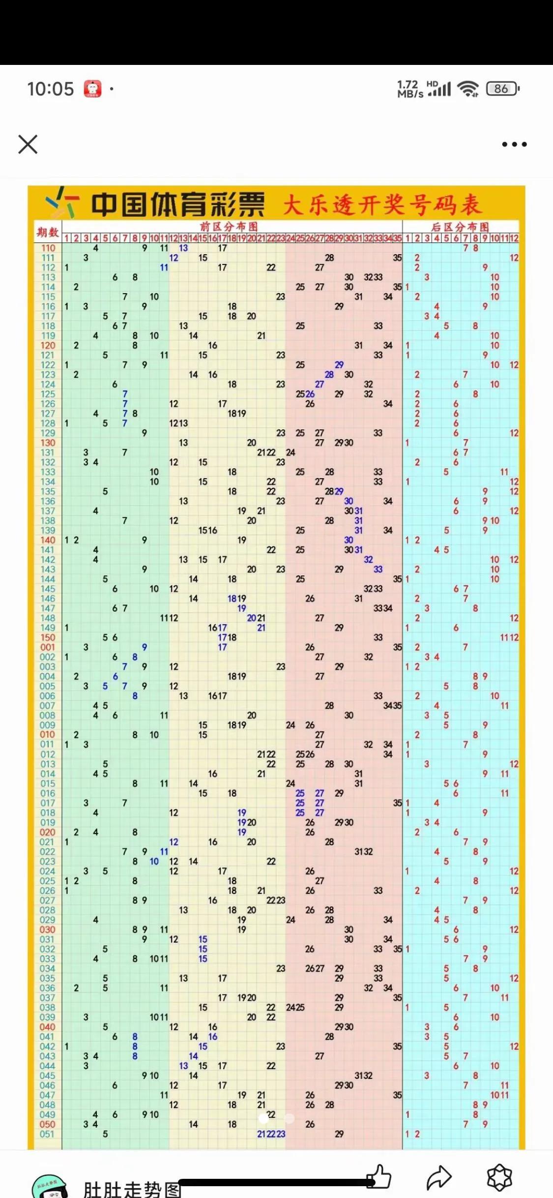 超级大乐透，解锁基本走势图，洞悉数字背后的奥秘