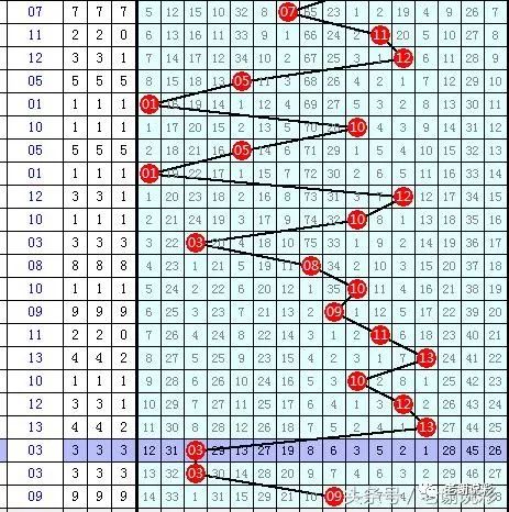 最近双色球走势图分析，探寻数字背后的规律与趋势