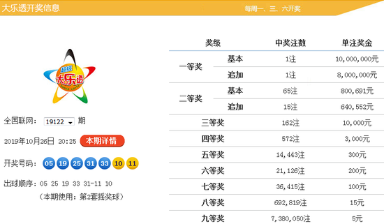 探索大乐透开奖基本走势，理性分析下的数字奥秘