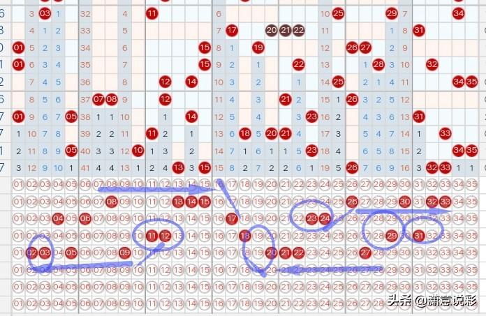 探索大乐透综合走势图，揭秘数字背后的奥秘