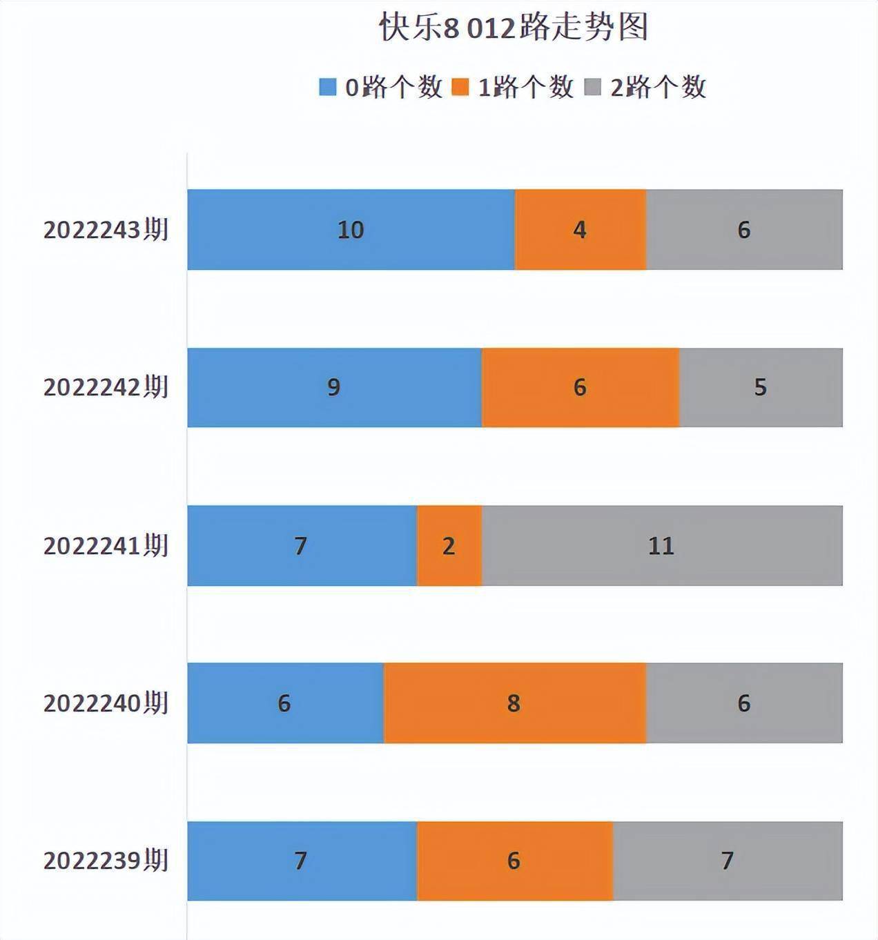 快乐8走势图分析，解锁数字游戏的奥秘与乐趣