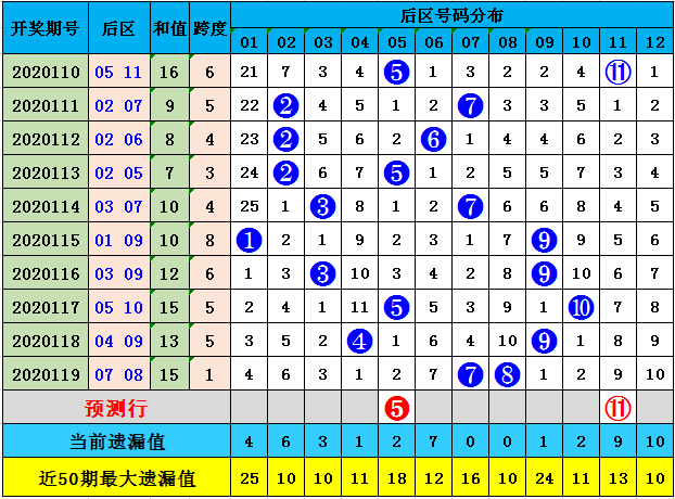 探索大乐透最大值走势图，揭秘数字背后的奥秘