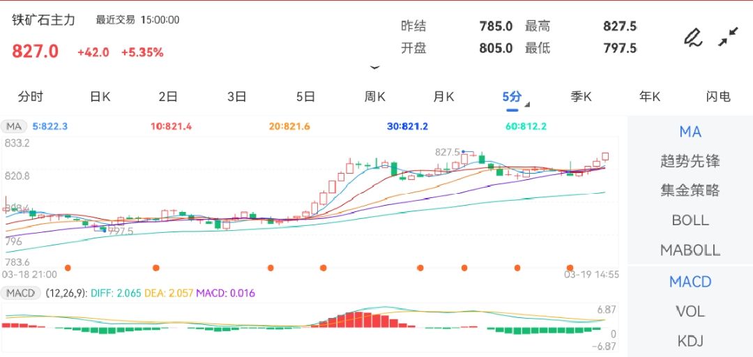 探索彩宝网首页3D走势图的奥秘