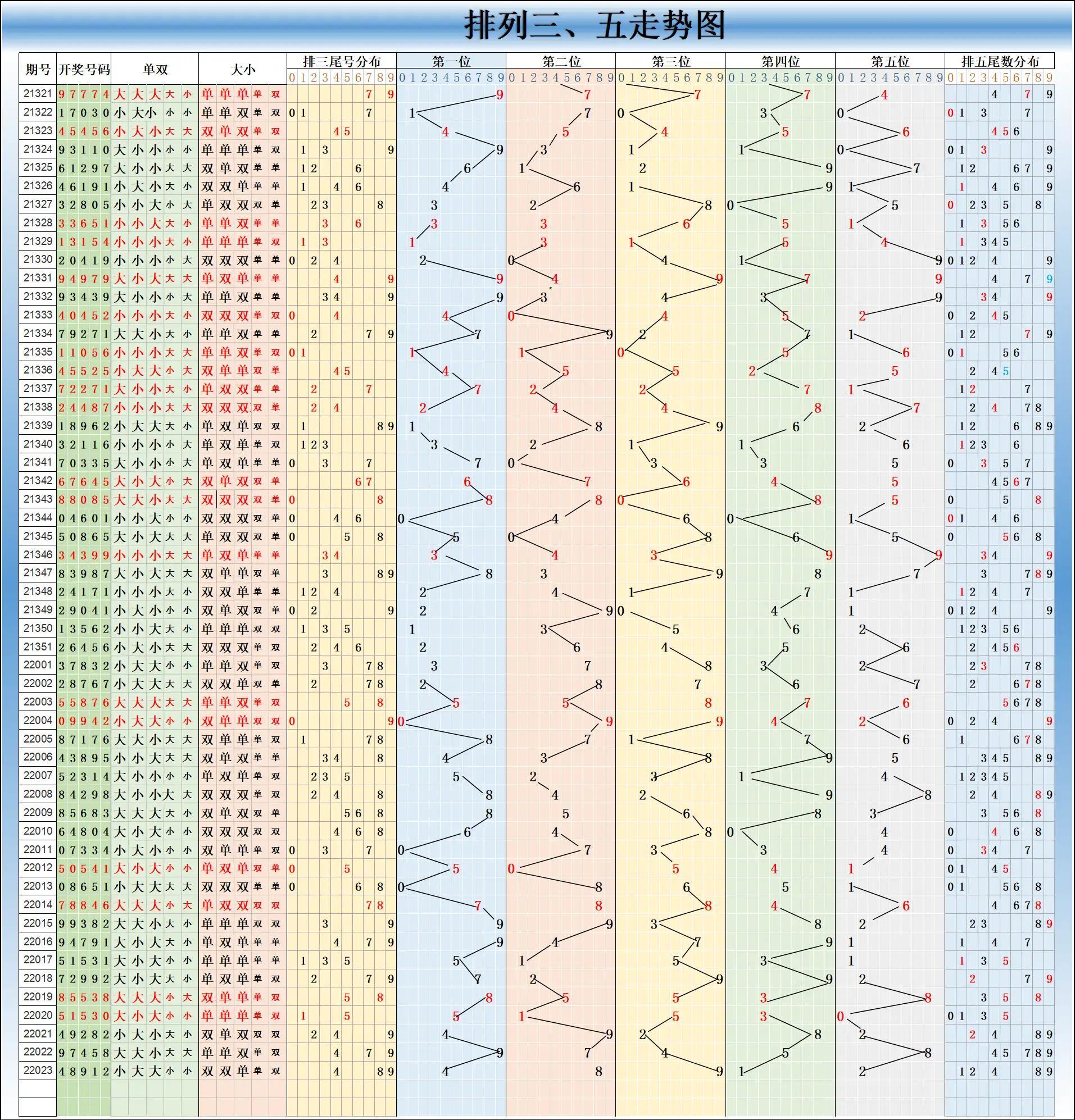 体育大乐透，解锁彩虹走势图背后的秘密