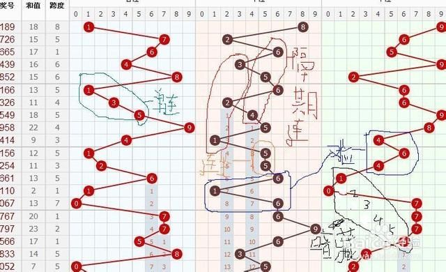 探索专业彩票走势图，揭秘背后的数据与策略