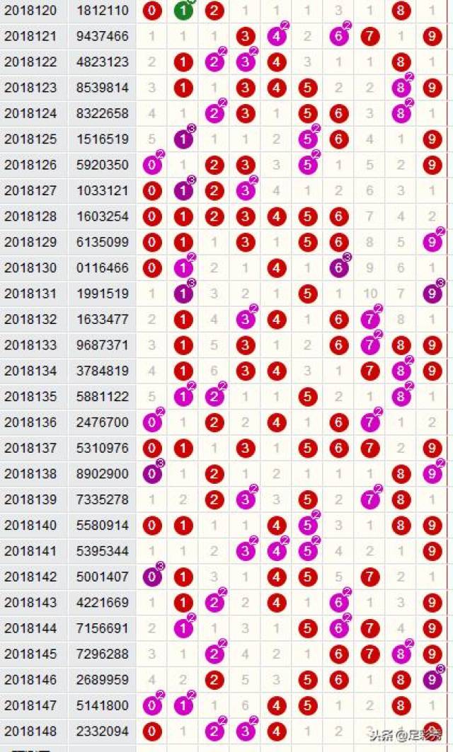 探索大星彩票走势图，揭秘数字背后的奥秘