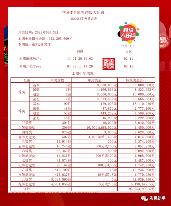 今晚揭晓，大乐透开奖结果与购彩者的期待