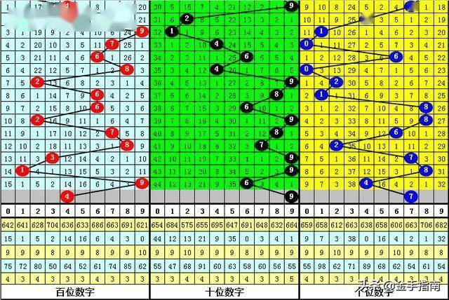 福彩3D预测分析，科学方法与理性投注的探索
