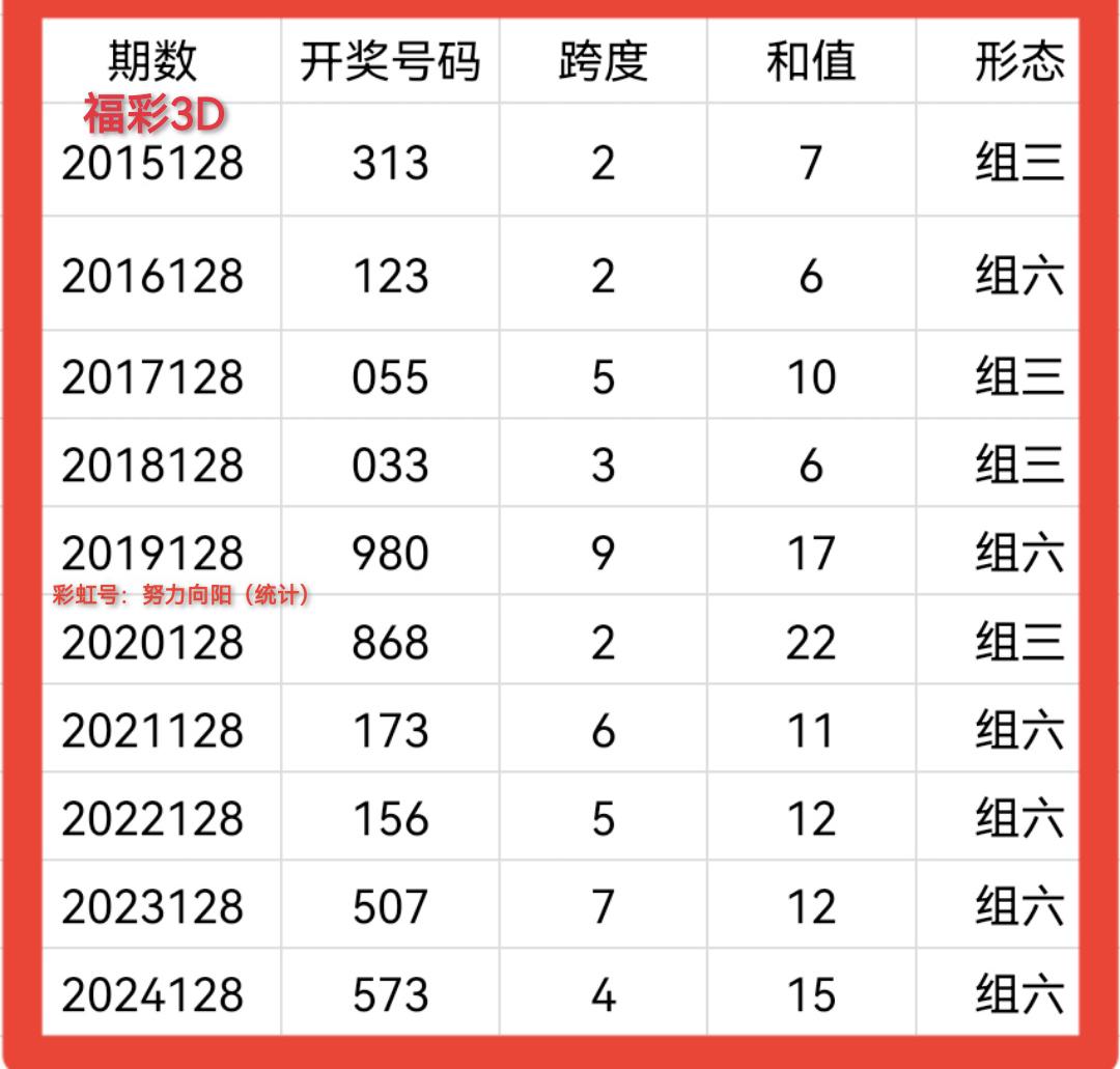 福彩3D走势图（带连线专业版）揭秘数字背后的奥秘