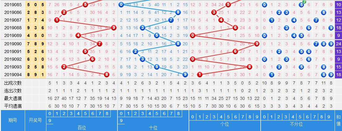 3D走势图带连线（专业版）解锁数据洞察的全新维度
