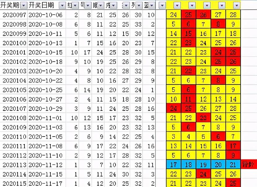 探索双色球开奖结果的历史轨迹，揭秘数字背后的奥秘