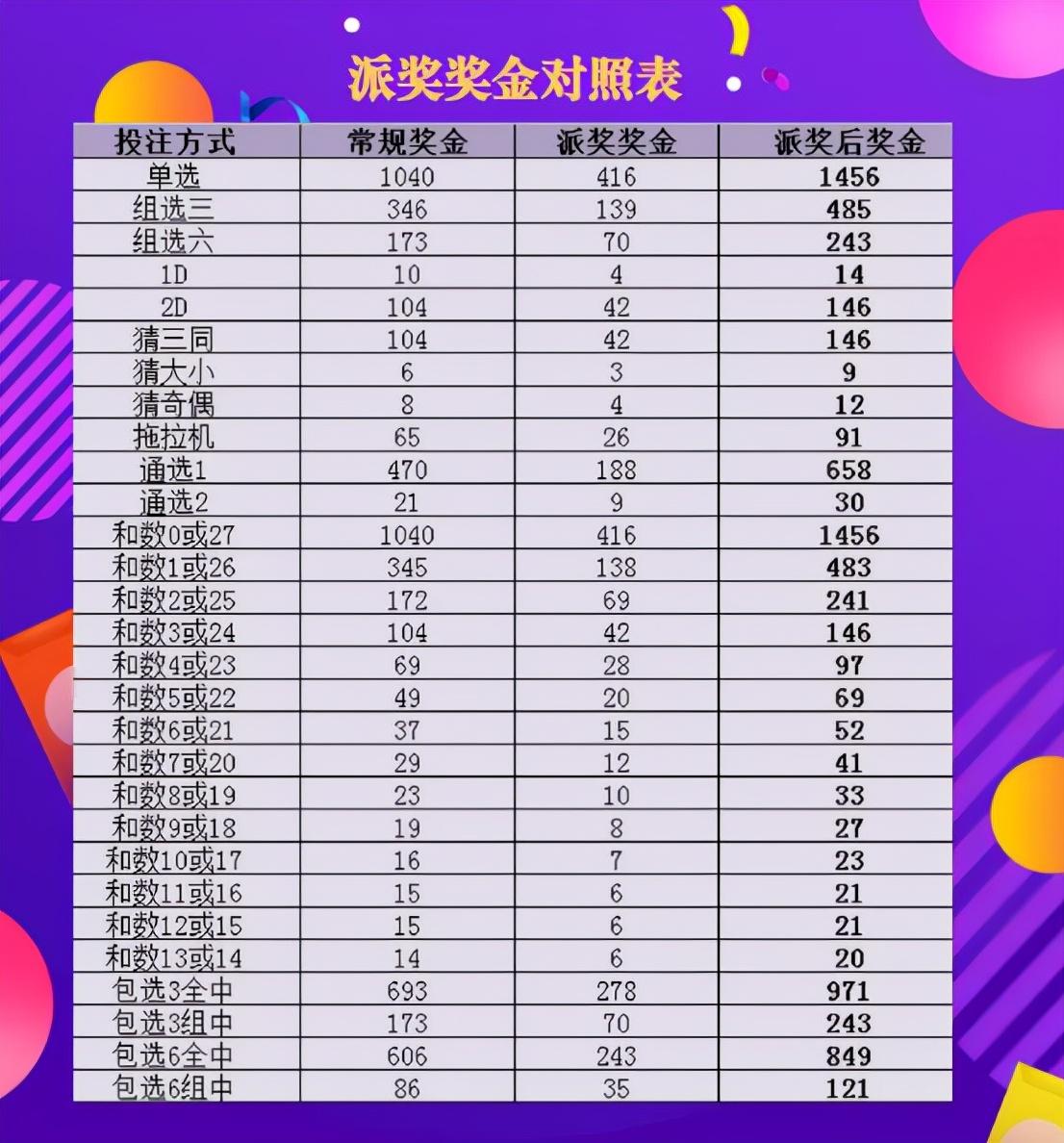 36选7，揭秘彩票走势图与理性投注的平衡