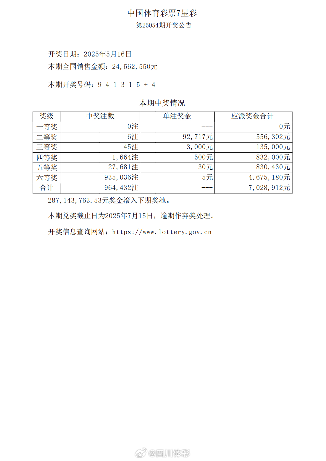 不能长久的就洒脱放手 第20页