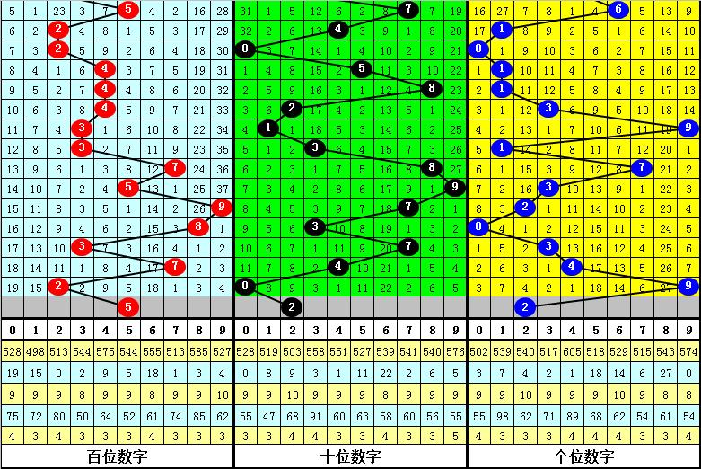 排列三今晚开奖号查询，揭秘数字游戏的魅力与技巧