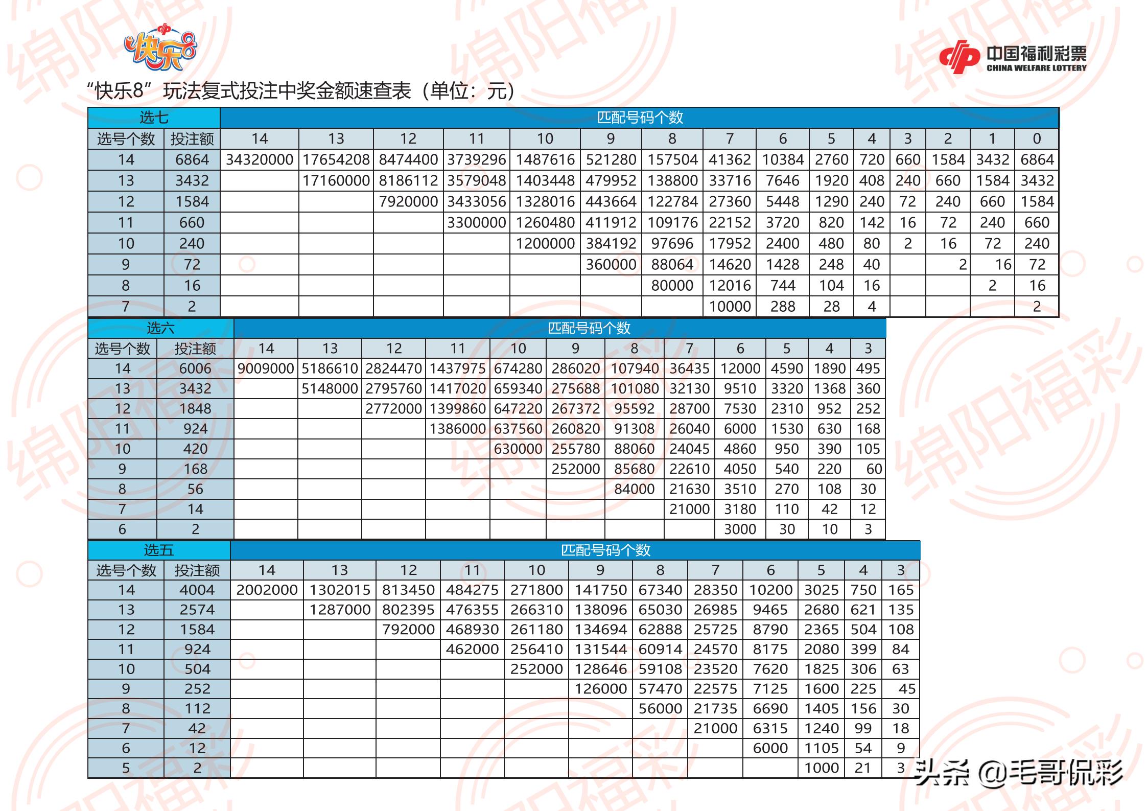 快8开奖