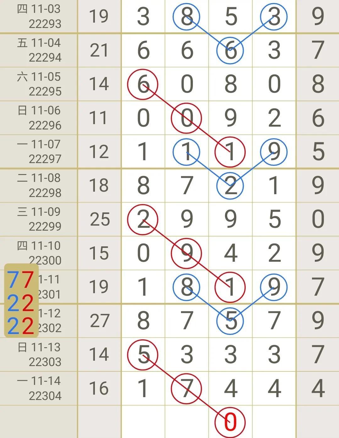 15选五，揭秘彩票走势图与理性投注策略