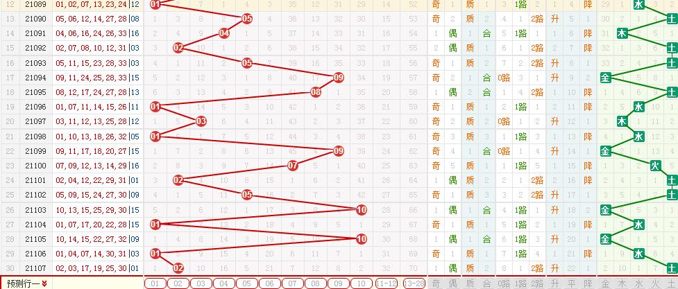 探索双色球综合走势图，揭秘数字背后的奥秘