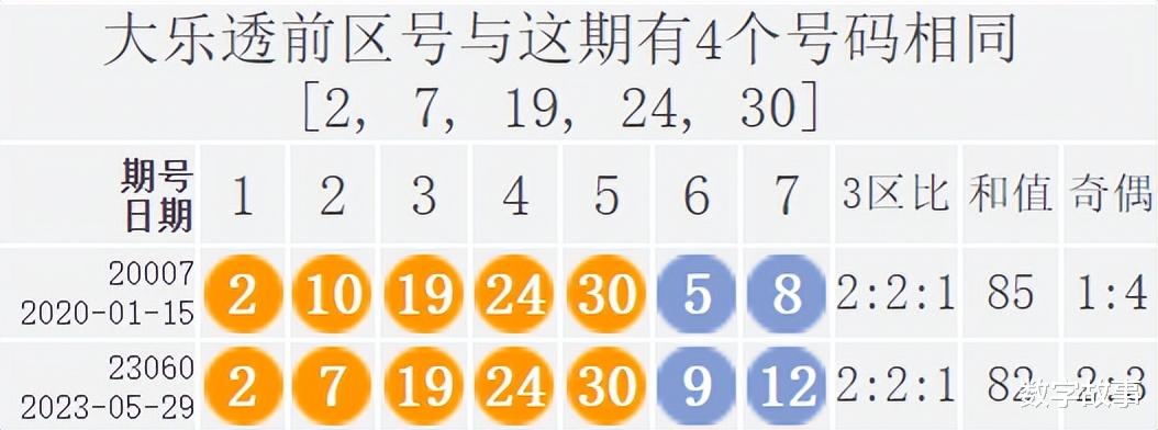 大乐透22006期开奖结果