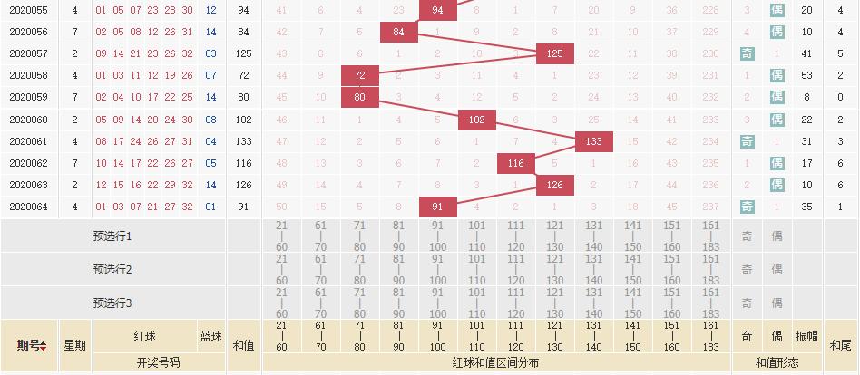 预测双色球126，科学、理性与概率的较量