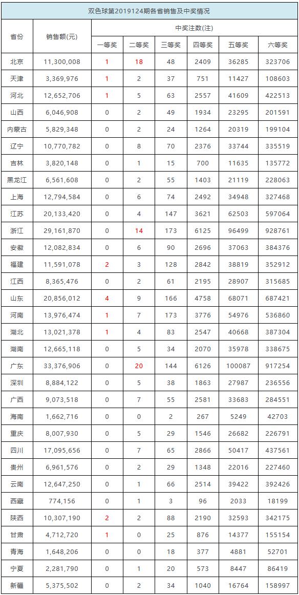 2013年双色球第5期，梦想与幸运的碰撞