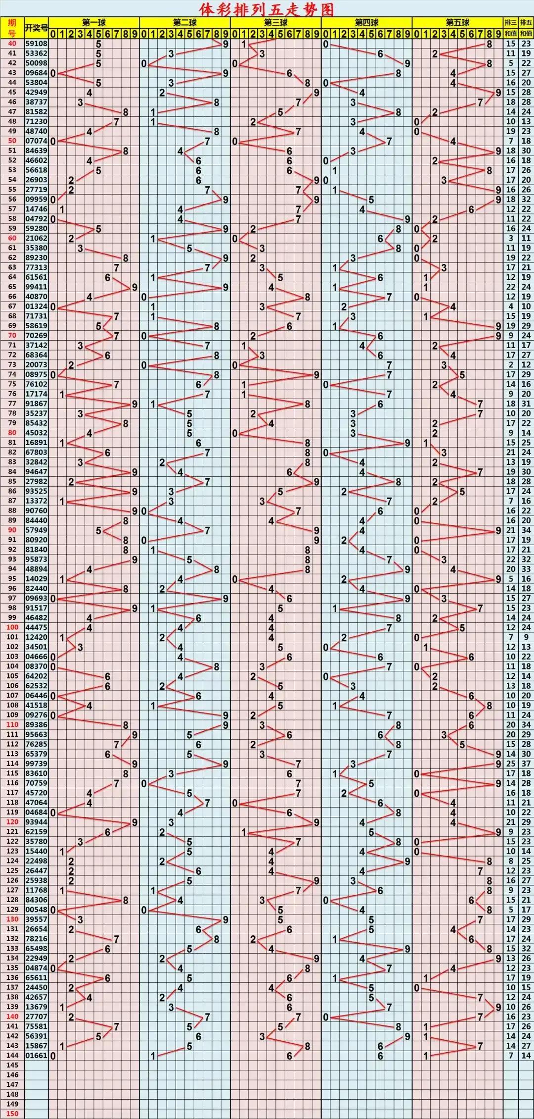 探索中国福利彩票3D走势图，数字背后的奥秘与乐趣