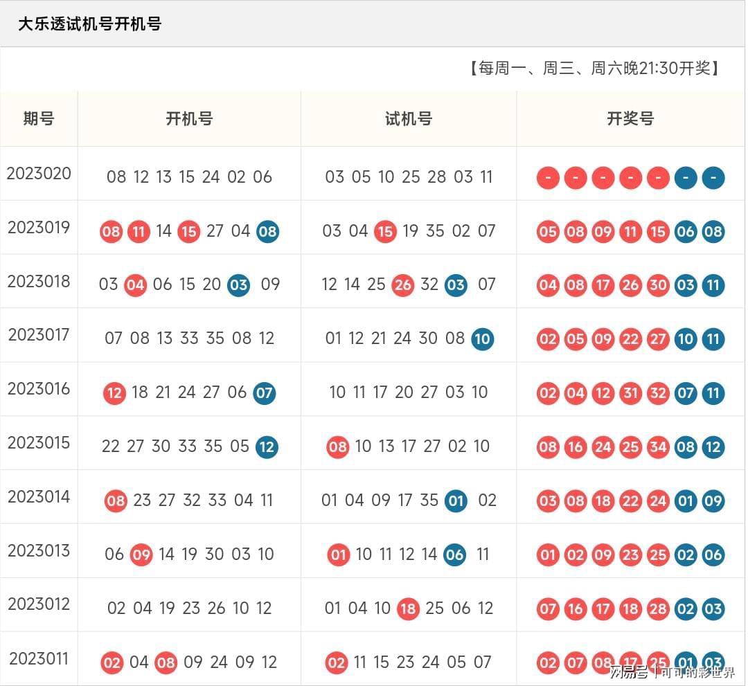 揭秘23019期大乐透开奖结果，幸运数字的碰撞与期待