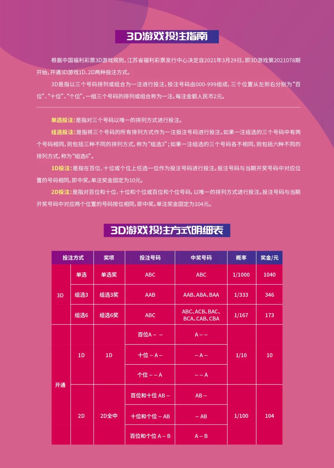 3D福彩，今日开奖号揭秘与购买指南