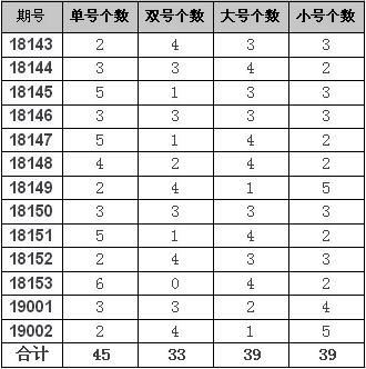 今日双色球预测，揭秘数字背后的奥秘