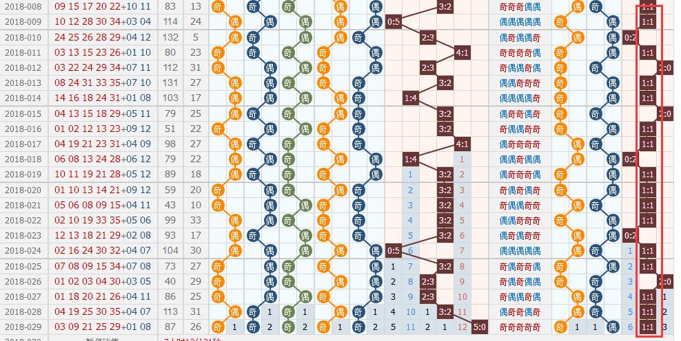 2 科学与迷信