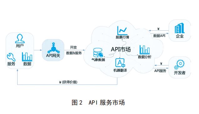 P3预测技术—未来项目管理的智能导航