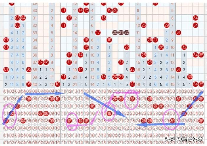 解析大乐透走势图，洞悉数字背后的奥秘