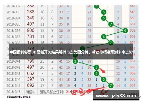 3D走势图（带连线专业版）2019-至未来趋势的透视镜